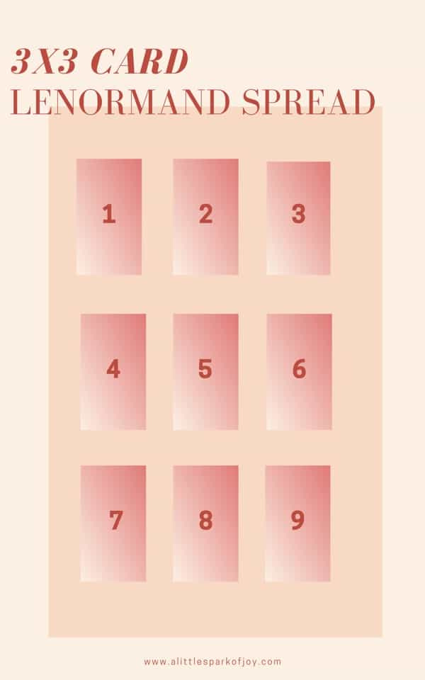   lenormand se raspandeste